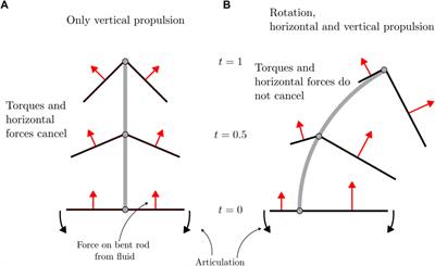 Motion of an active bent rod with an articulating hinge: exploring mechanical and chemical modes of swimming